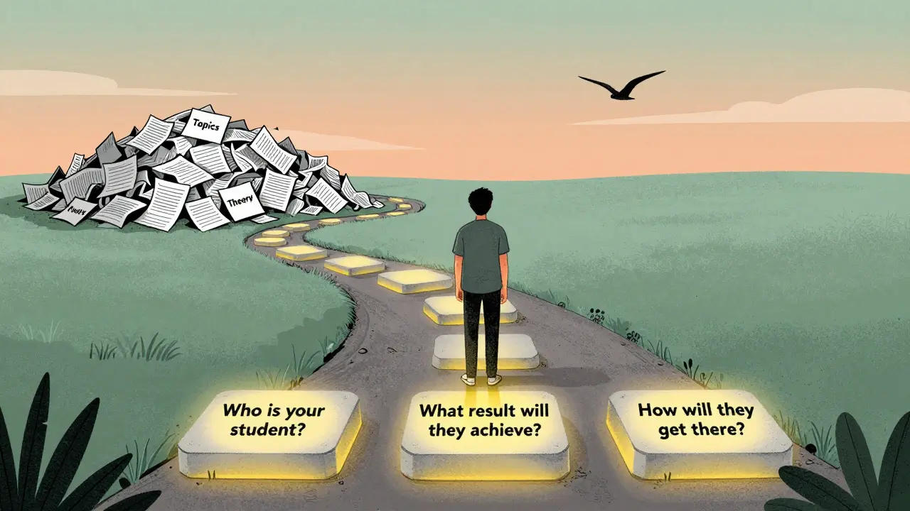 Программа курса: как составить и презентовать эффективный образовательный продукт