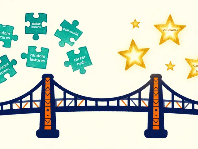 Карта компетенций: как связать уроки с навыками в обучении